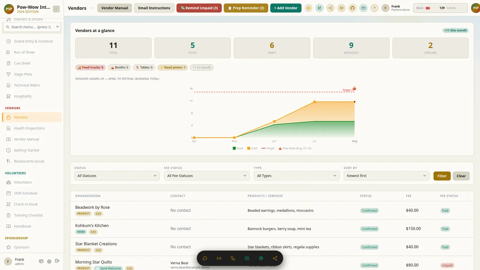 Vendor and sponsor management pipeline