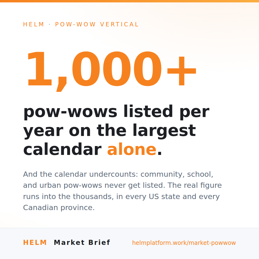Share tile: 1,000+ pow-wows listed per year