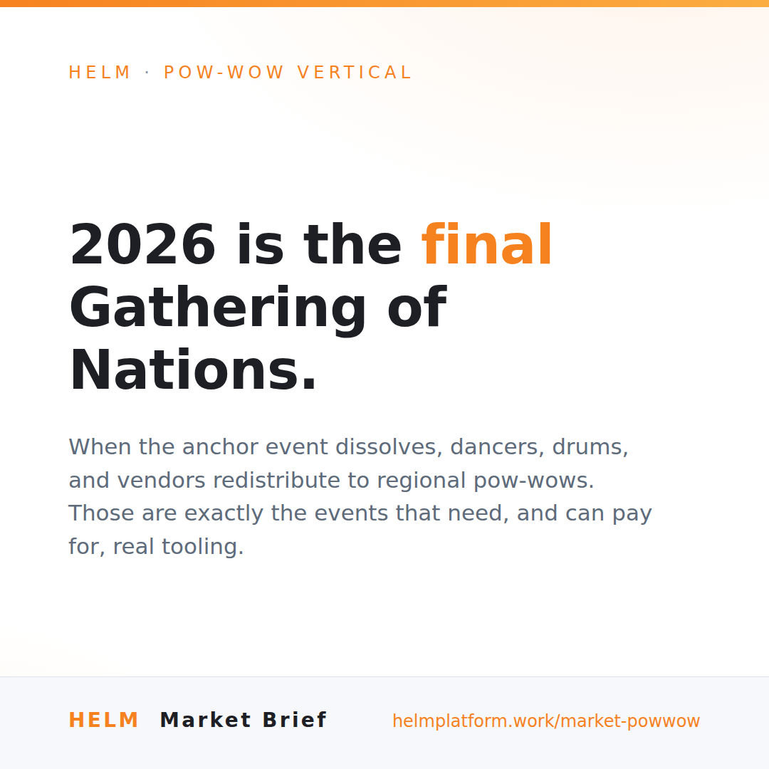 Share tile: 2026 is the final Gathering of Nations